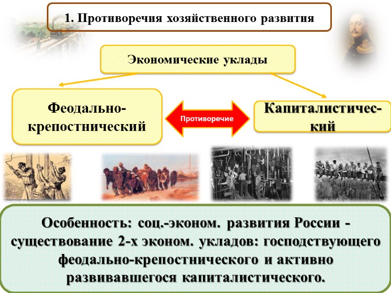 1. Противоречия хозяйственного развития Экономические уклады Феодально-крепостнический Капиталистичес-кий Противоречие Особенность: соц.-эконом. развития России -существование